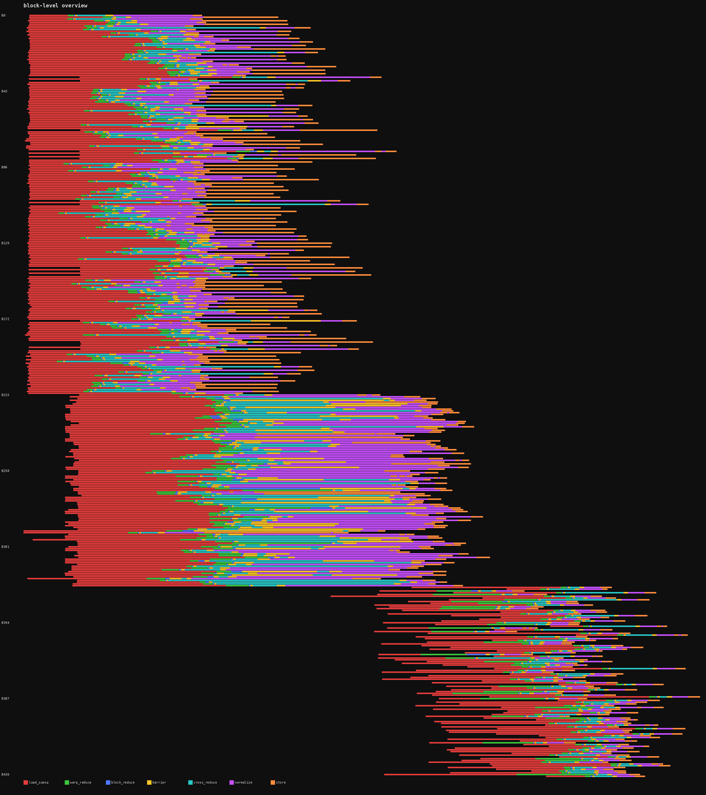 trace overview