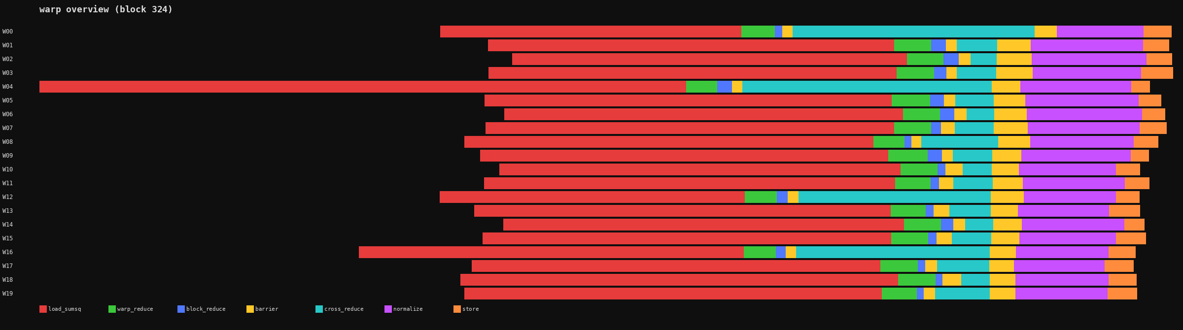 trace warp overview